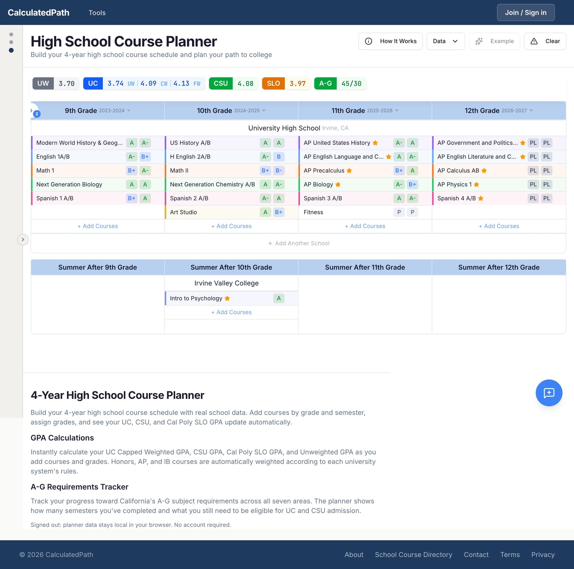 Course Planner showing a 4-year schedule with GPA badges